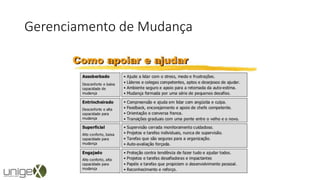 Gerenciamento de Mudança
 