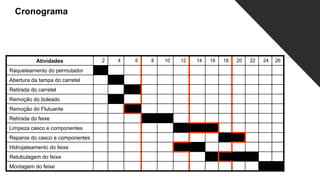 Cronograma
Atividades 2 4 6 8 10 12 14 16 18 20 22 24 26
Raqueteamento do permutador
Abertura da tampa do carretel
Retirada do carretel
Remoção do boleado
Remoção do Flutuante
Retirada do feixe
Limpeza casco e componentes
Reparos do casco e componentes
Hidrojateamento do feixe
Retubulagem do feixe
Montagem do feixe
 