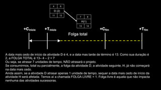 H(1)
7 8
13 14
D (2)
4 6
11 13
A data mais cedo de início da atividade D é 4, e a data mas tarde de término é 13. Como sua duração é
2, a FOLGA TOTAL é 13– 4 – 2 = 7
Ou seja, se atrasar 7 unidades de tempo, NÃO atrasará o projeto.
Se consumirmos, total ou parcialmente, a folga da atividade D, a atividade seguinte, H, já não começará
na data mais cedo.
Ainda assim, se a atividade D atrasar apenas 1 unidade de tempo, sequer a data mais cedo de início da
atividade H será afetada. Temos aí a chamada FOLGA LIVRE = 1. Folga livre é aquela que não impacta
nenhuma das atividades sucessoras.
 