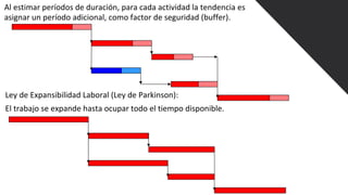 Al estimar períodos de duración, para cada actividad la tendencia es
asignar un período adicional, como factor de seguridad (buffer).
Ley de Expansibilidad Laboral (Ley de Parkinson):
El trabajo se expande hasta ocupar todo el tiempo disponible.
 