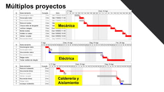 Múltiplos proyectos
Mecánica
Eléctrica
Calderería y
Aislamiento
 