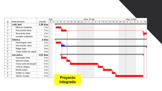 Proyecto
Integrado
 