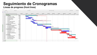 Seguimiento de Cronogramas
Líneas de progreso (front lines)
 