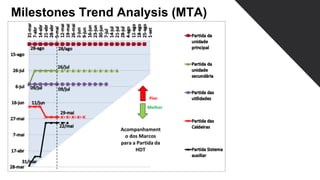 Milestones Trend Analysis (MTA)
 
