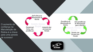 O aumento da
confiança na
Manutenção de
Rotina é a chave
para uma parada
de sucesso!
 