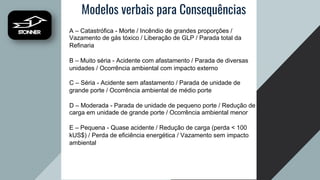 Modelos verbais para Consequências
A – Catastrófica - Morte / Incêndio de grandes proporções /
Vazamento de gás tóxico / Liberação de GLP / Parada total da
Refinaria
B – Muito séria - Acidente com afastamento / Parada de diversas
unidades / Ocorrência ambiental com impacto externo
C – Séria - Acidente sem afastamento / Parada de unidade de
grande porte / Ocorrência ambiental de médio porte
D – Moderada - Parada de unidade de pequeno porte / Redução de
carga em unidade de grande porte / Ocorrência ambiental menor
E – Pequena - Quase acidente / Redução de carga (perda < 100
kUS$) / Perda de eficiência energética / Vazamento sem impacto
ambiental
 