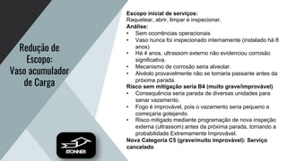 Redução de
Escopo:
Vaso acumulador
de Carga
Escopo inicial de serviços:
Raquetear, abrir, limpar e inspecionar.
Análise:
• Sem ocorrências operacionais
• Vaso nunca foi inspecionado internamente (instalado há 8
anos)
• Há 4 anos, ultrassom externo não evidenciou corrosão
significativa.
• Mecanismo de corrosão seria alveolar.
• Alvéolo provavelmente não se tornaria passante antes da
próxima parada.
Risco sem mitigação seria B4 (muito grave/improvável)
• Consequência seria parada de diversas unidades para
sanar vazamento.
• Fogo é improvável, pois o vazamento seria pequeno e
começaria gotejando.
• Risco mitigado mediante programação de nova inspeção
externa (ultrassom) antes da próxima parada, tornando a
probabilidade Extremamente Improvável.
Nova Categoria C5 (grave/muito improvável): Serviço
cancelado
 