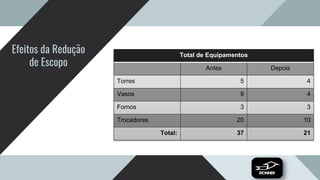 Efeitos da Redução
de Escopo
Total de Equipamentos
Antes Depois
Torres 5 4
Vasos 9 4
Fornos 3 3
Trocadores 20 10
Total: 37 21
 