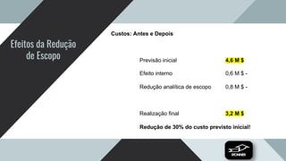 Efeitos da Redução
de Escopo
Custos: Antes e Depois
Previsão inicial 4,6 M $
Efeito interno 0,6 M $ -
Redução analítica de escopo 0,8 M $ -
Realização final 3,2 M $
Redução de 30% do custo previsto inicial!
 
