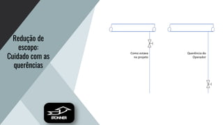 Redução de
escopo:
Cuidado com as
querências
 