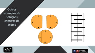 Outros
exemplos de
soluções
criativas de
acesso
 