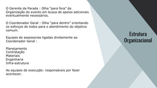 O Gerente da Parada : Olha “para fora” da
Organização do evento em busca de apoios adicionais
eventualmente necessários.
O Coordenador Geral : Olha “para dentro” orientando
os esforços de todos para o atendimento do objetivo
comum.
Equipes de assessorias ligadas diretamente ao
Coordenador Geral :
Planejamento
Contratação
Materiais
Engenharia
Infra-estrutura
As equipes de execução: responsáveis por fazer
acontecer.
Estrutura
Organizacional
 