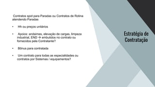 Estratégia de
Contratação
Contratos spot para Paradas ou Contratos de Rotina
atendendo Paradas
• Hh ou preços unitários
• Apoios: andaimes, elevação de cargas, limpeza
industrial, END à embutidos no contrato ou
fornecidos pela Contratante?
• Bônus para contratada
• Um contrato para todas as especialidades ou
contratos por Sistemas / equipamentos?
 