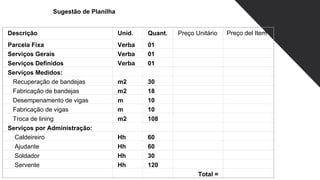 Descrição Unid. Quant. Preço Unitário
Parcela Fixa Verba 01
Serviços Gerais Verba 01
Serviços Definidos Verba 01
Serviços Medidos:
Recuperação de bandejas m2 30
Fabricação de bandejas m2 18
Desempenamento de vigas m 10
Fabricação de vigas m 10
Troca de lining m2 108
Serviços por Administração:
Caldeireiro Hh 60
Ajudante Hh 60
Soldador Hh 30
Servente Hh 120
Total =
Preço del Item
Sugestão de Planilha
 