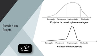 Parada é um
Projeto
Concepção Planejamento Implementação Finalização
Projetos de construção e montagem
Concepção Planejamento Implementação Finalização
Paradas de Manutenção
 