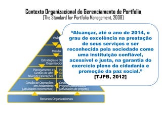 Contexto Organizacional do Gerenciamento de Portfolio
               [The Standard for Portfolio Management, 2008]

                                      “Alcançar, até o ano de 2014, o
                       Visão         grau de excelência na prestação
                                               de seus serviços e ser
                      Missão      reconhecida pela sociedade como
                                           uma instituição confiável,
              Estratégias e Objetivosacessível e justa, na garantia do
                  Organizacionais
                                       exercício pleno da cidadania e
        Planejamento e
         Gestão de Alto
                            Planejamento e
                            Gestão de       promoção da paz social.”
    Nível de Operações      Portfólio de Projetos   [TJPB, 2012]
   Gestão de Operações     Gestão de
         em Andamento      Projetos Autorizados
(Atividades recorrentes)   (Atividades de projeto)


             Recursos Organizacionais
 