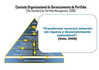 Contexto Organizacional do Gerenciamento de Portfolio
               [The Standard for Portfolio Management, 2008]


                       Visão


                                    “Transformar recursos minerais
                      Missão          em riqueza e desenvolvimento
              Estratégias e Objetivos
                                              sustentável”.
                  Organizacionais              [Vale, 2008]
        Planejamento e     Planejamento e
         Gestão de Alto    Gestão de
    Nível de Operações     Portfólio de Projetos

   Gestão de Operações     Gestão de
         em Andamento      Projetos Autorizados
(Atividades recorrentes)   (Atividades de projeto)


             Recursos Organizacionais
 