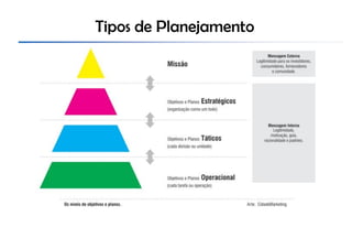 Tipos de Planejamento
 
