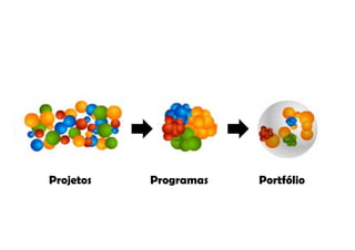 Projetos   Programas   Portfólio
 