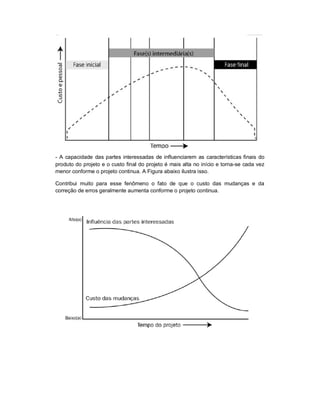 - A capacidade das partes interessadas de influenciarem as características finais do
produto do projeto e o custo final do projeto é mais alta no início e torna-se cada vez
menor conforme o projeto continua. A Figura abaixo ilustra isso.
Contribui muito para esse fenômeno o fato de que o custo das mudanças e da
correção de erros geralmente aumenta conforme o projeto continua.
 