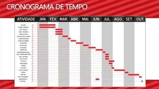 CRONOGRAMA DE TEMPO 
 