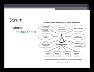 Scrum
• Atores:
 ▫ Product Owner
 
