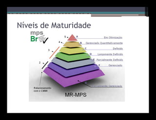 Níveis de Maturidade
 