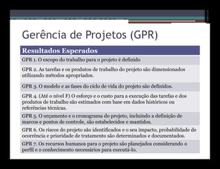 Gerência de Projetos (GPR)
Resultados Esperados
GPR 1. O escopo do trabalho para o projeto é definido
GPR 2. As tarefas e os produtos de trabalho do projeto são dimensionados
utilizando métodos apropriados.

GPR 3. O modelo e as fases do ciclo de vida do projeto são definidos.
GPR 4. (Até o nível F) O esforço e o custo para a execução das tarefas e dos
produtos de trabalho são estimados com base em dados históricos ou
referências técnicas.
GPR 5. O orçamento e o cronograma do projeto, incluindo a definição de
marcos e pontos de controle, são estabelecidos e mantidos.
GPR 6. Os riscos do projeto são identificados e o seu impacto, probabilidade de
ocorrência e prioridade de tratamento são determinados e documentados.
GPR 7. Os recursos humanos para o projeto são planejados considerando o
perfil e o conhecimento necessários para executá-lo.
 
