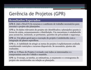 Gerência de Projetos (GPR)
Resultados Esperados
GPR 8. (Até o Nível F) Os recursos e o ambiente de trabalho necessários para
executar o projeto são planejados.
GPR 9. Os dados relevantes do projeto são identificados e planejados quanto à
forma de coleta, armazenamento e distribuição. Um mecanismo é estabelecido
para acessá-los, incluindo, se pertinente, questões de privacidade e segurança.
GPR 10. Um plano geral para a execução do projeto é estabelecido com a
integração de planos específicos.
GPR 11. A viabilidade de atingir as metas do projeto é explicitamente avaliada
considerando restrições e recursos disponíveis. Se necessário, ajustes são
realizados.
GPR 12. O Plano do Projeto é revisado com todos os interessados e o
compromisso com ele é obtido e mantido.
GPR 13. O escopo, as tarefas, as estimativas, o orçamento e o cronograma do
projeto são monitorados em relação ao planejado.
 