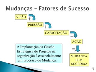 10
2
VISÃO
PRESSÃO
CAPACITAÇÃO
AÇÃO
MUDANÇA
BEM
SUCEDIDA
=
+
+
+
A Implantação da Gestão
Estratégica de Projetos na
organização é essencialmente
um processo de Mudança.
 