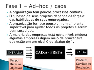  A organização tem poucos processos comuns.
 O sucesso de seus projetos depende da força e
das habilidades de seus empregados.
 A organização fornece pouco em um ambiente
suportável para ajudar todos os projetos a serem
bem sucedidos.
 A maioria das empresas está neste nível; embora
algumas empresas digam meio de brincadeira
que estão em um nível 0 ou abaixo de 1.
CAIXA - PRETAENTRADA SAÍDA
Tempo
Dinheiro
Objetivos
Produtos,
Serviços ou
Resultados
 