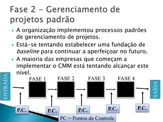  A organização implementou processos padrões
de gerenciamento de projetos.
 Está-se tentando estabelecer uma fundação de
baseline para continuar a aperfeiçoar no futuro.
 A maioria das empresas que começam a
implementar o CMM está tentando alcançar este
nível.
ENTRADA
SAÍDA
P.C. P.C. P.C.P.C. P.C.
PC = Pontos de Controle
FASE 1 FASE 2 FASE 3 FASE 4
 