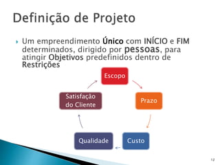  Um empreendimento Único com INÍCIO e FIM
determinados, dirigido por pessoas, para
atingir Objetivos predefinidos dentro de
Restrições
12
Escopo
Prazo
CustoQualidade
Satisfação
do Cliente
 