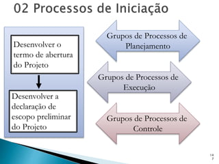 14
7
Desenvolver o
termo de abertura
do Projeto
Desenvolver a
declaração de
escopo preliminar
do Projeto
Grupos de Processos de
Planejamento
Grupos de Processos de
Execução
Grupos de Processos de
Controle
 