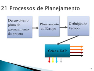 148
Desenvolver o
plano de
gerenciamento
do projeto
Planejamento
do Escopo
Criar a EAP
Definição do
Escopo
 