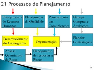 150
Planejamento
de Recursos
Humanos
Planejar
Compras e
Aquisições
Planejamento
das
Comunicações
Planejar
Contratações
Planejamento
da Qualidade
Análise
Quantitativa
de Risco
Orçamentação
Planejamento
de respostas a
Riscos
Desenvolvimento
do Cronograma
 