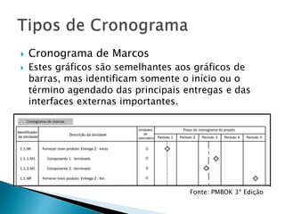  Cronograma de Marcos
 Estes gráficos são semelhantes aos gráficos de
barras, mas identificam somente o início ou o
término agendado das principais entregas e das
interfaces externas importantes.
Fonte: PMBOK 3ª Edição
 