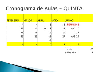 FEVEREIRO MARÇO ABRIL MAIO JUNHO
4 4 1 6 FERIADO-3
11 11 AV1 - 8 13 AV2-10
18 18 15 20 17
25 25 22 27 AV3-24
29
4 4 5 4 3
TOTAL 19
FREQ MIN 15
 