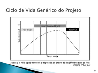 33
(PMBOK 3ªEdição)
 