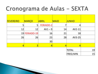 FEVEREIRO MARÇO ABRIL MAIO JUNHO
5 5 FERIADO-2 7 4
12 12 AV1 – 9 14 AV2-11
19 FERIADO-19 16 21 18
26 26 23 28 AV3-25
30
4 3 4 4 4
TOTAL 19
FREQ MIN 15
 
