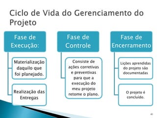 41
Fase de
Execução:
Materialização
daquilo que
foi planejado.
Realização das
Entregas
Fase de
Controle
Consiste de
ações corretivas
e preventivas
para que a
execução do
meu projeto
retome o plano.
Fase de
Encerramento
Lições aprendidas
do projeto são
documentadas
O projeto é
concluído.
 