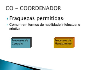 Fraquezas permitidas:
 Comum em termos de habilidade intelectual e
criativa
Processos de
Controle
Processos de
Planejamento
 
