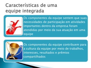 Os componentes da equipe sentem que suas
necessidades de participação em atividades
importantes dentro da empresa foram
atendidas por meio da sua atuação em uma
equipe
Os componentes da equipe contribuem para
a cultura da equipe por meio de trabalhos,
interesses, resultados e prêmios
compartilhados
 