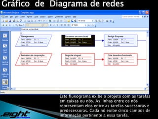 Determinar o custo por tarefa e o custo total do projeto Na fase de Controle devemos fazer:Monitorar a performance de execução