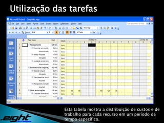 Lançando datas de início e fim para cada tarefa e periodicamente