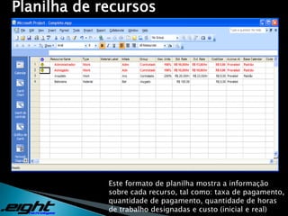 O custo fixo de cada tarefa Na fase de Controle devemos fazer:Planejar o impacto das datas reais com as planejadas