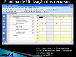 Comparando distorções entre datas lançadas como metas e as novas datas prováveis