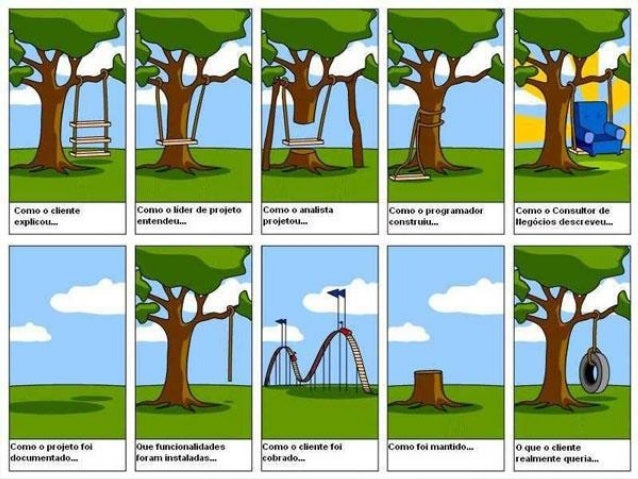 Diploma gerenciamento de projetos