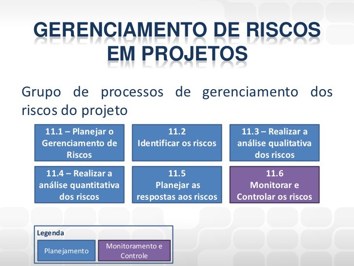 Gerenciamento de risco no forex