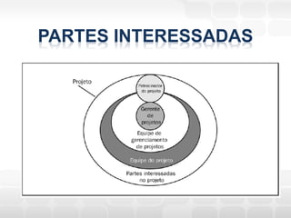 PARTES INTERESSADAS
 